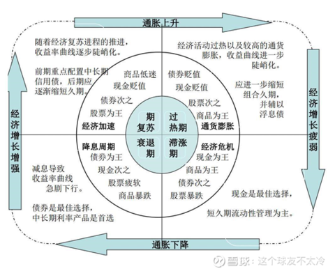 连续三年下台阶，这类资产再现配置价值？