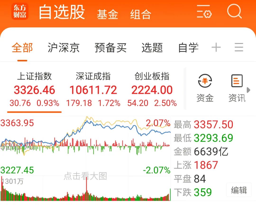 涨超10倍！电力股涨至高位 多名基金经理悄然卖出