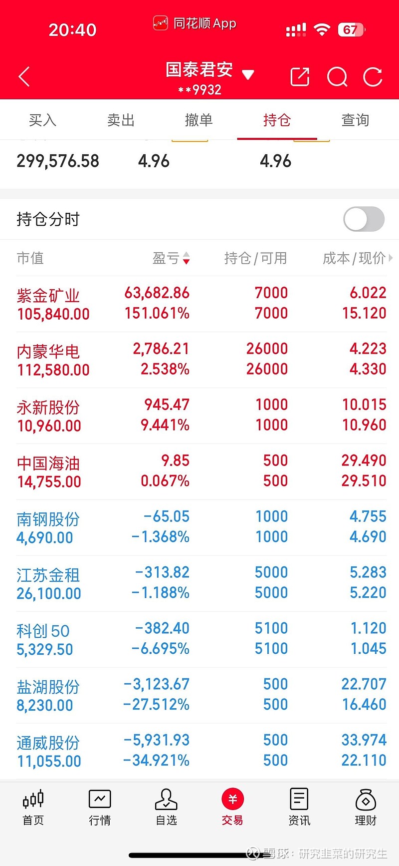 红利主题仍火热 高股息资产获加仓