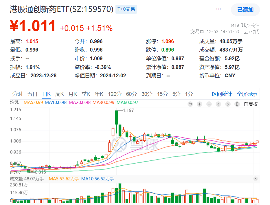 EDR概念上涨2.73%，6股主力资金净流入超3000万元