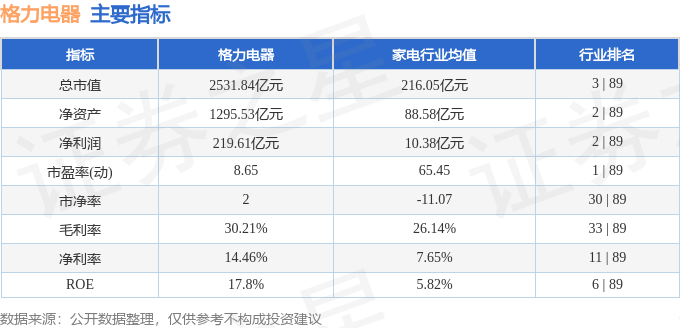 3.57亿元主力资金今日撤离美容护理板块