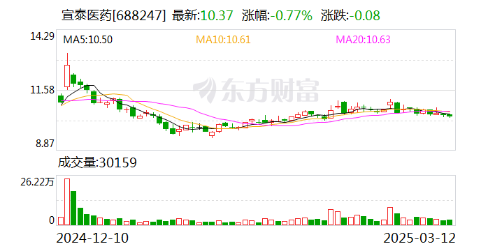 奥浦迈3月12日大宗交易成交455.16万元