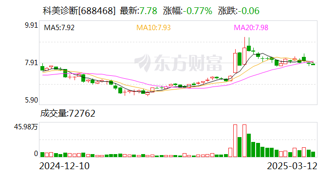 奥浦迈3月12日大宗交易成交455.16万元
