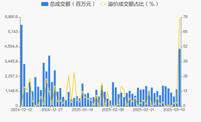科美诊断3月12日大宗交易成交385.00万元