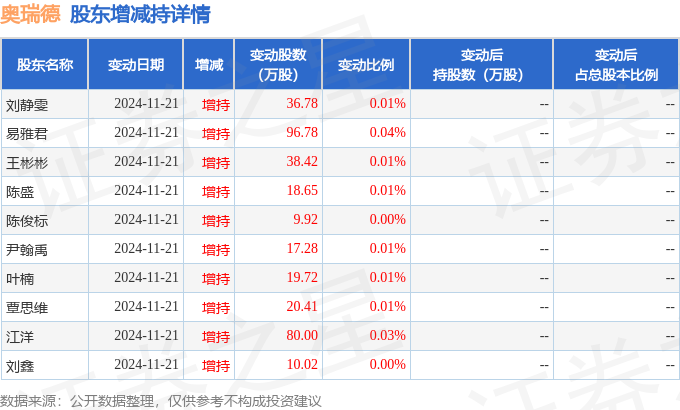 燕东微3月12日大宗交易成交1276.80万元