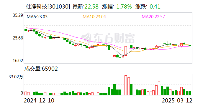 奥浦迈3月12日大宗交易成交455.16万元