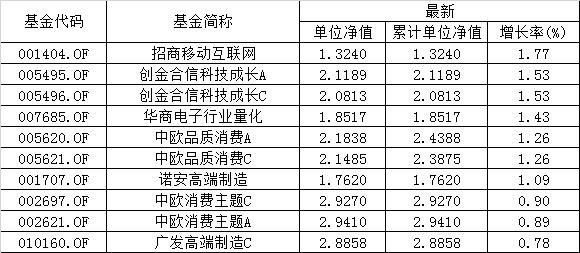 首批公募MOM全面缩水 对创新产品生命力的启示