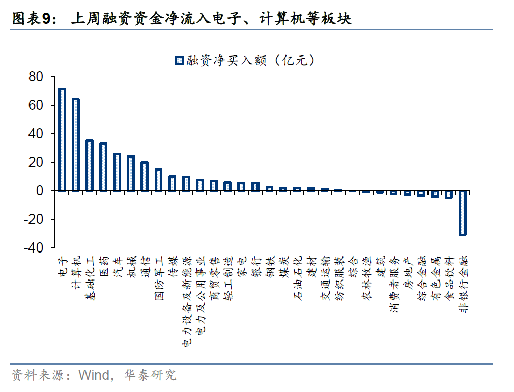 近九成私募仓位过半 百亿级梯队“攻势”渐显