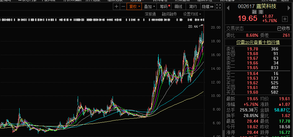 永吉股份拟定增募资不超4.9亿元 将用于对外收购等