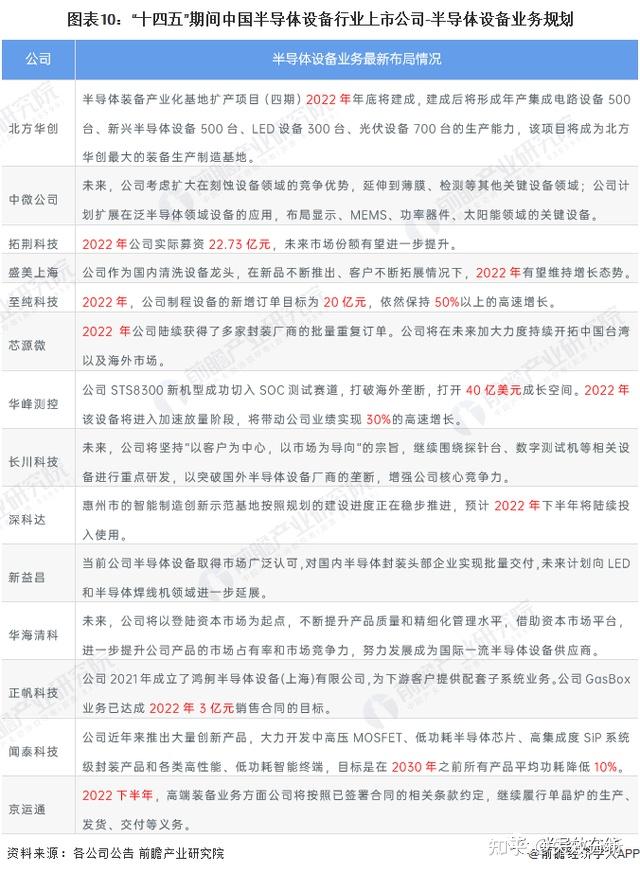 芯源微：将与北方华创通力配合 开展业务融合及战略协同