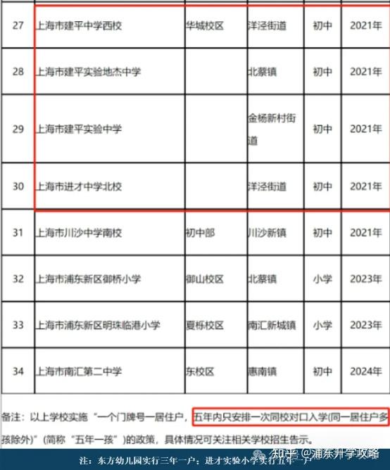 实探“金三”楼市！信心加速恢复，成交大幅回暖！