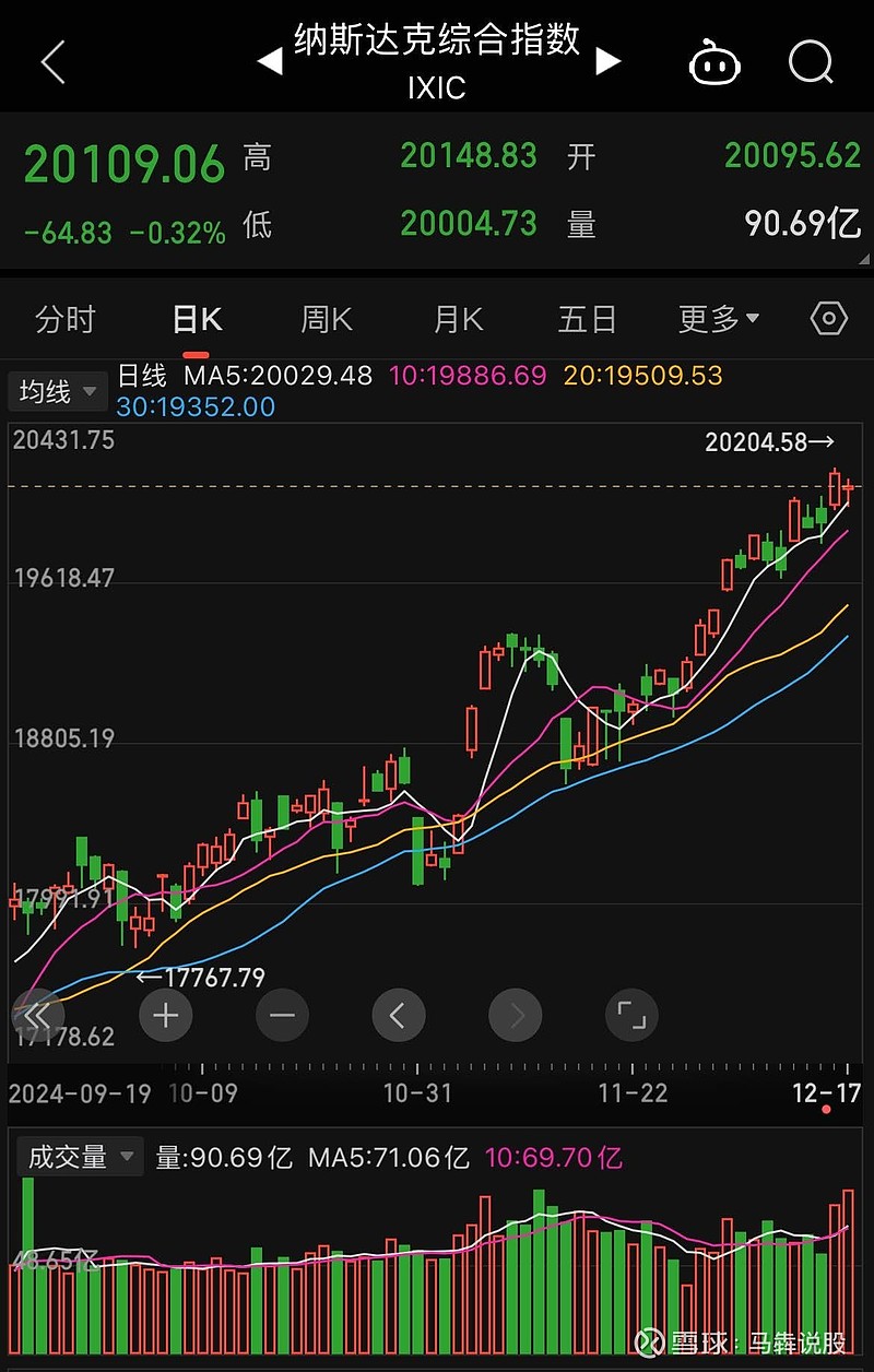 “跷跷板”！美股下跌，美债却火了！