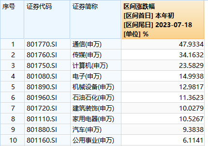 基金公司出手！“布局”
