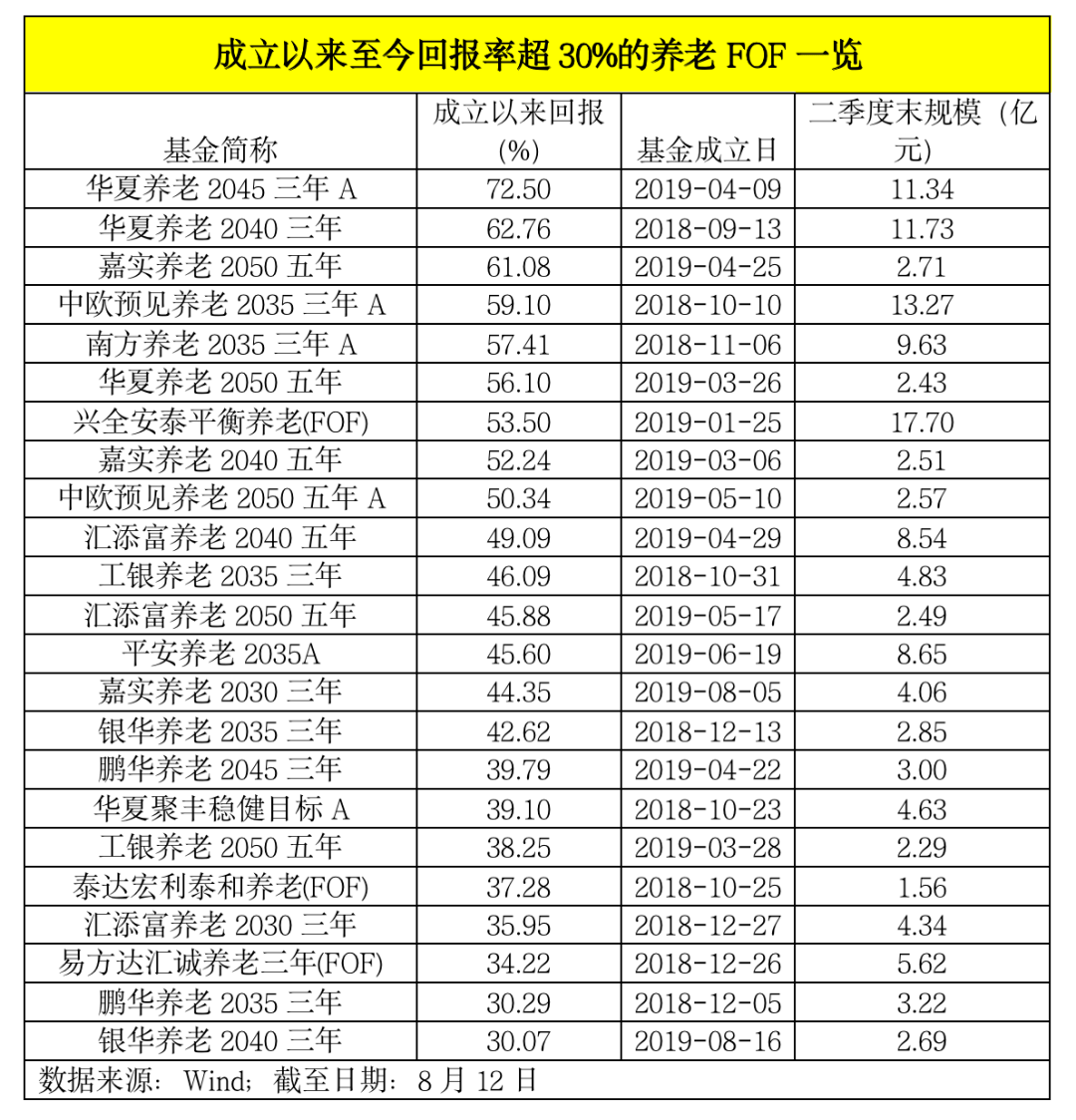 基金公司出手！“布局”