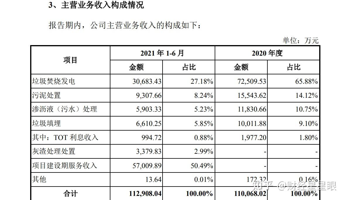 军信股份成立新公司 含生态资源监测业务