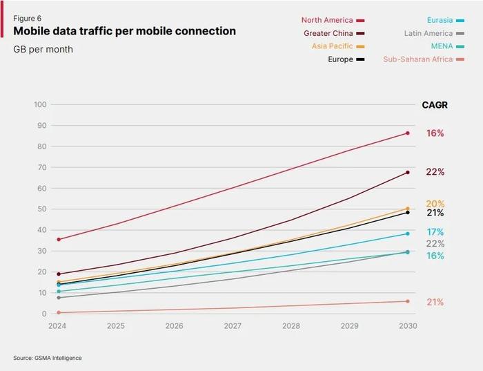 机构：预计2028年全球超一半汽车将配备嵌入式5G连接功能