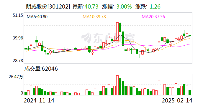 金盘科技在武汉投资成立机器人公司