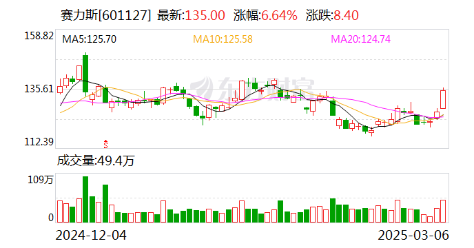 余承东：问界M9 2025款及问界M8订单远超预期