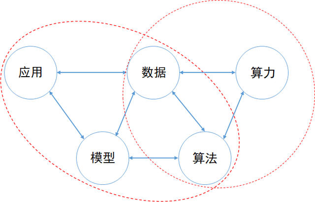 货拉拉：推动平台算法公开透明，促进算法应用向上向善