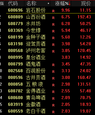 突发警告!刚刚,集体跳水