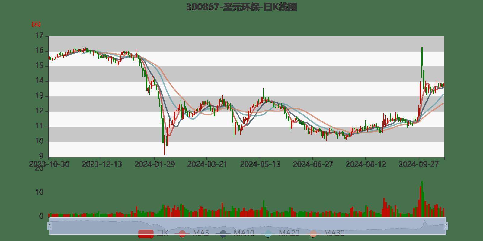 红棉股份上修2024年业绩预告 净利润增加约4.25亿元