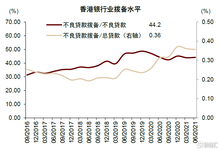 银河证券：地产政策边际持续优化 为厨电行业稳步复苏奠定良好基础