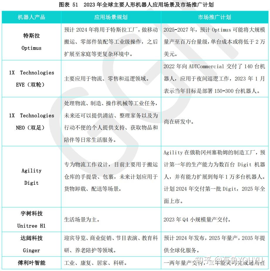 【研报掘金】机构：大模型迭代与供应链降本加速人形机器人商业化落地