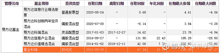 众多黄金基金，pick哪一只？