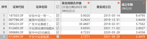 今日151只股长线走稳 站上年线