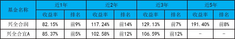 今日151只股长线走稳 站上年线