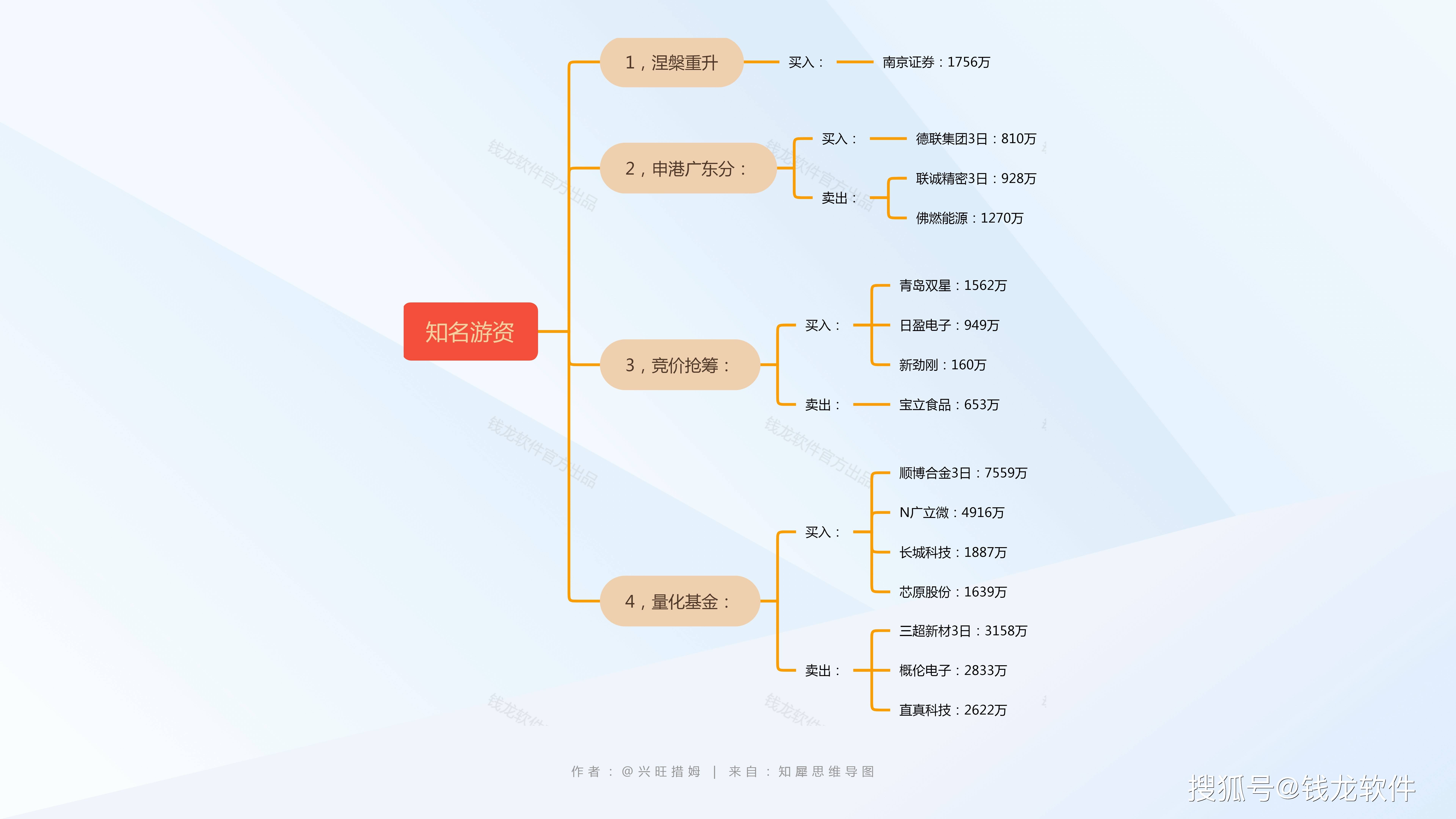 联诚精密3月14日龙虎榜数据