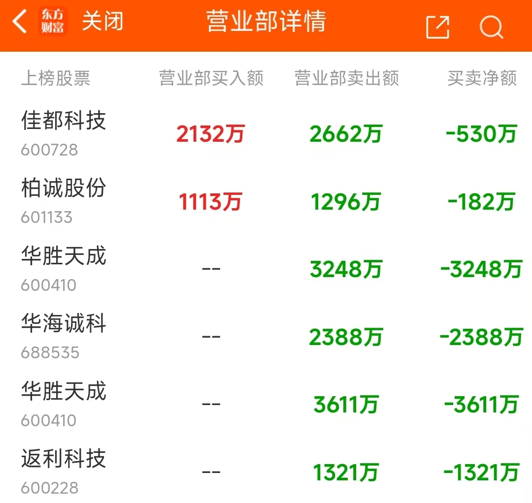 联诚精密3月14日龙虎榜数据