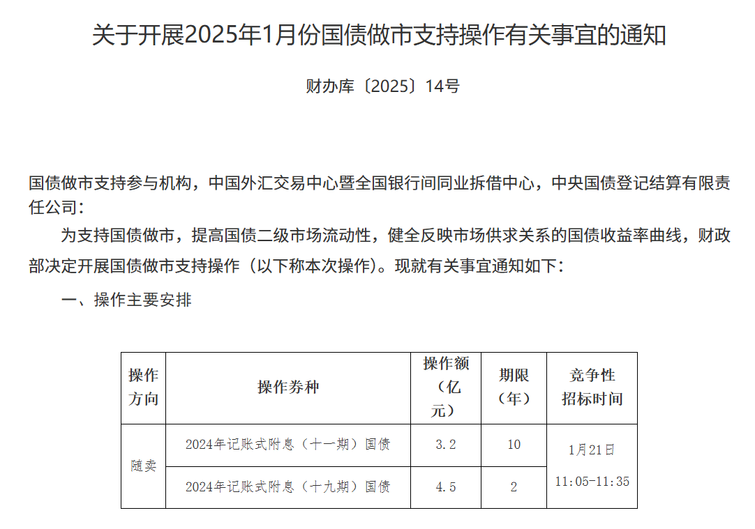 央行：2月份银行间人民币市场同业拆借月加权平均利率为1.95%，质押式债券回购月加权平均利率为2%