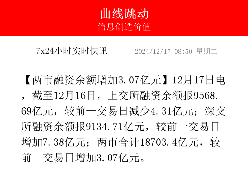 央行：2025年2月末社会融资规模存量为417.29万亿元，同比增长8.2%