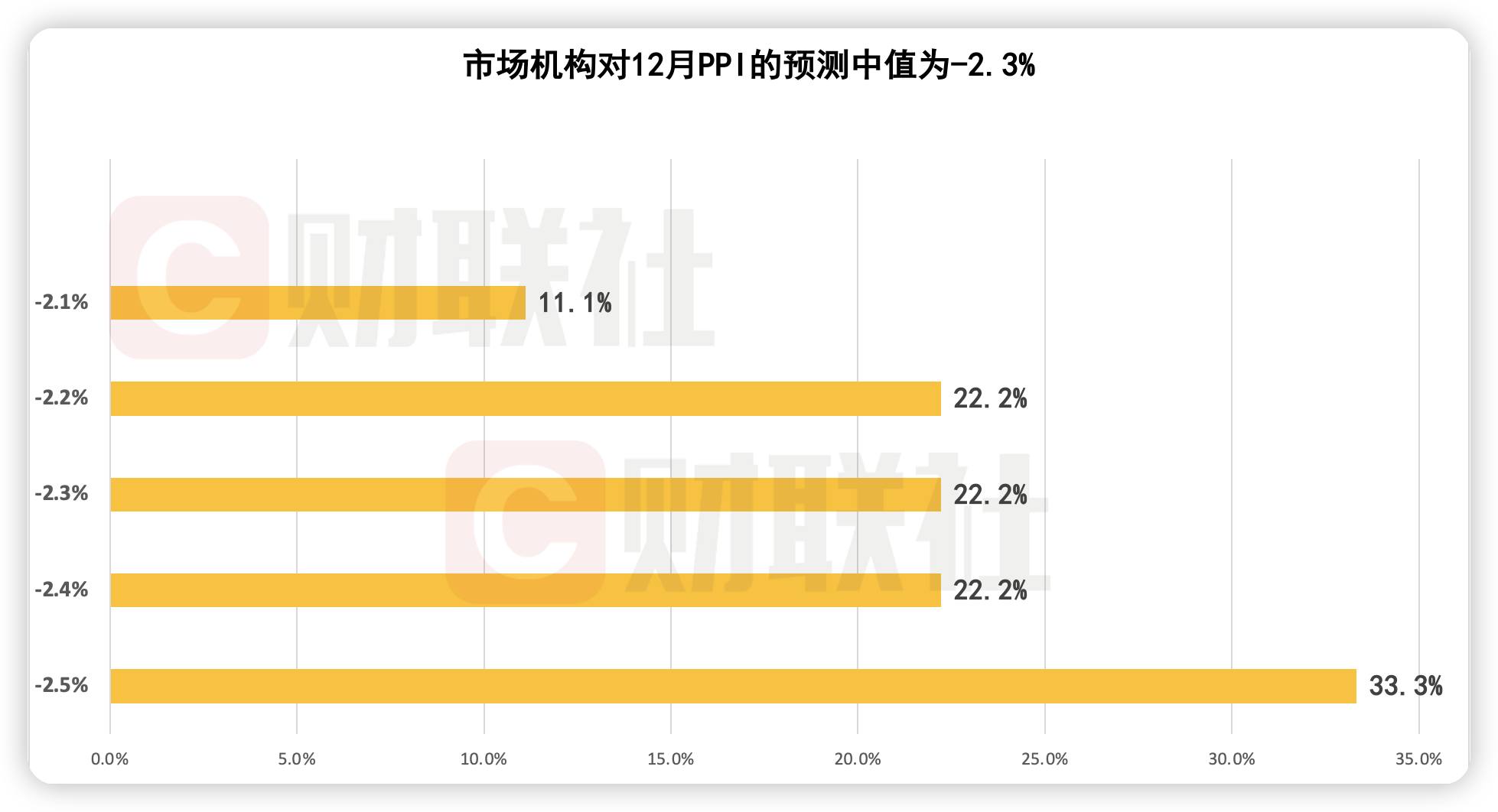 2月新增信贷近万亿元 专家：降准要灵活掌握时机