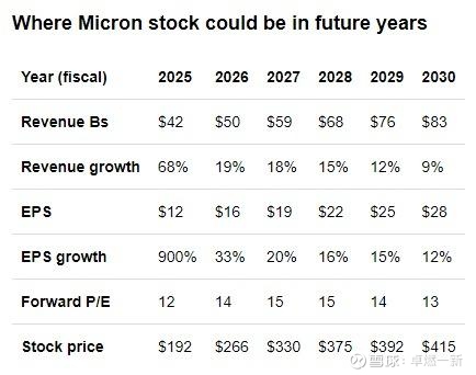 三星与SK海力士去年在华收入大涨 多家存储芯片企业计划提价