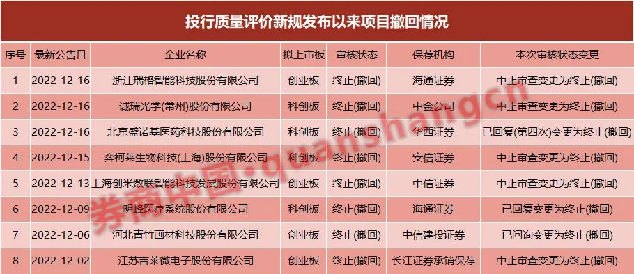 新规满月，投行IPO收费数据来了！