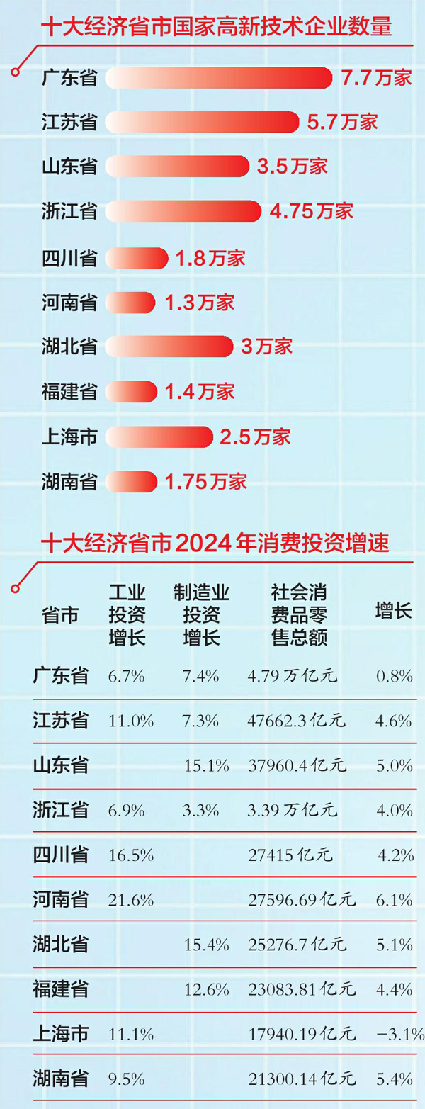 上海：培育壮大夜间经济、银发经济等新业态，开发“谷子经济”、邮轮旅游等新消费产品