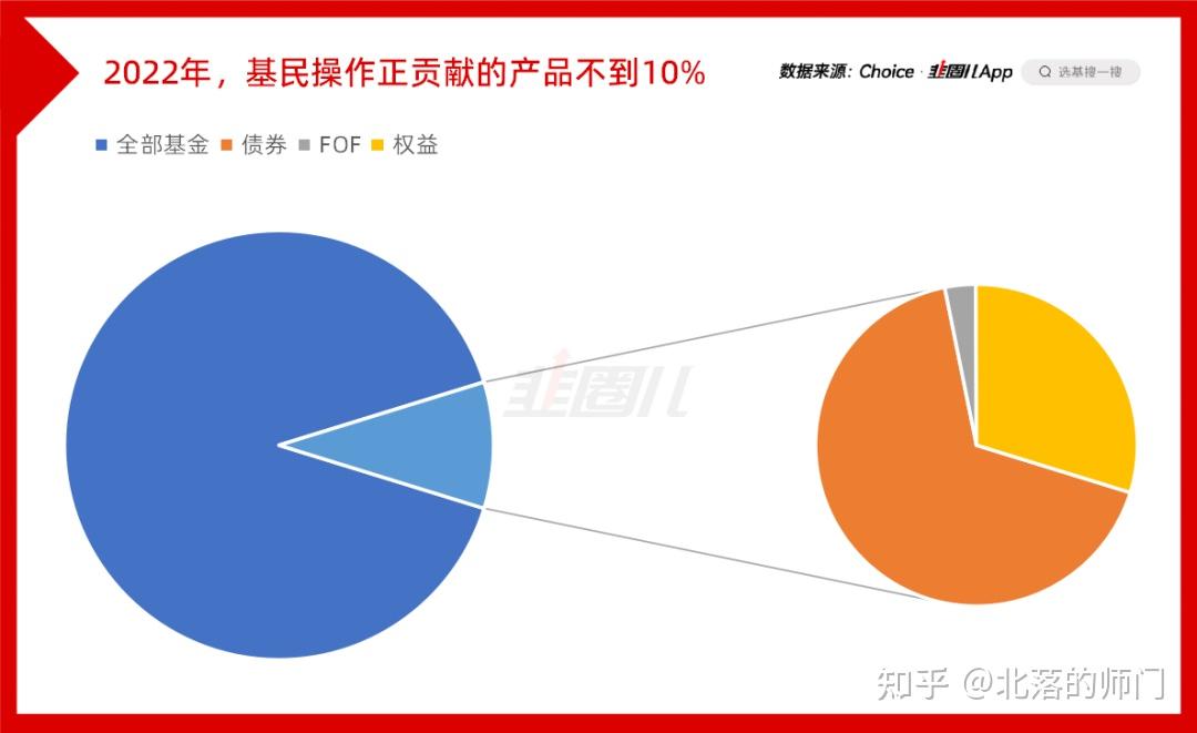 7项第一！固收大厂兴业基金以优异业绩书写“普惠金融”大文章