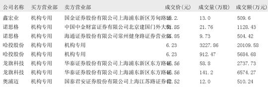 丽江股份大宗交易成交21.20万股 成交额205.43万元