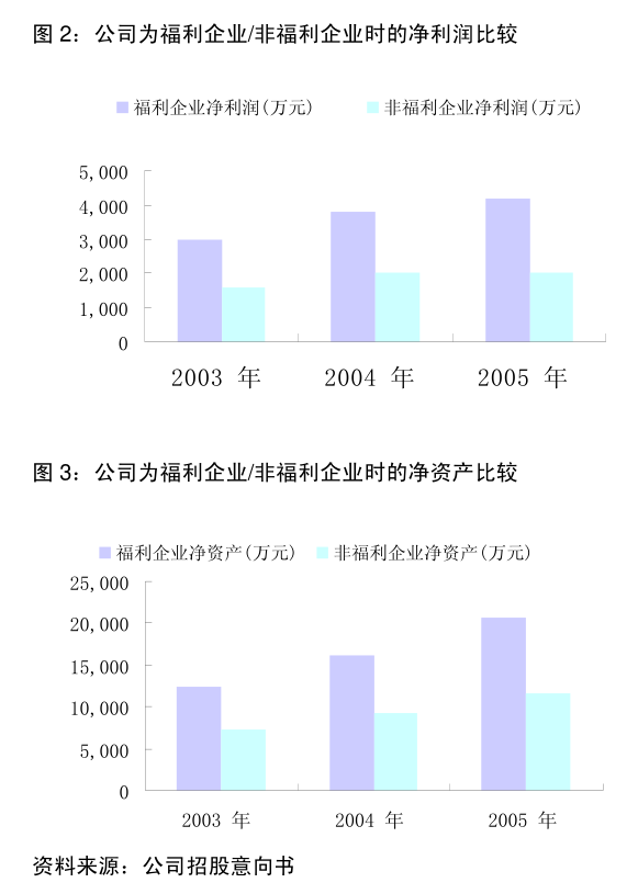 华谊集团：控股股东拟1.5亿元至3亿元增持公司股份