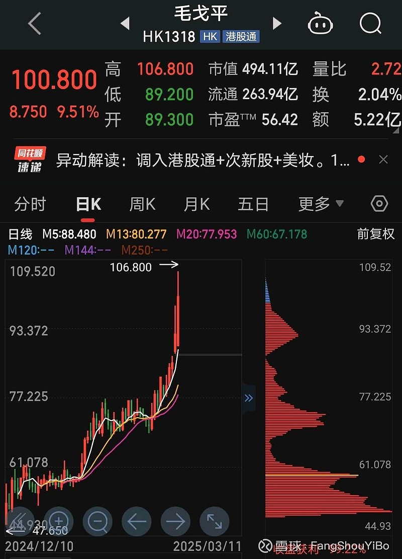 “300476”，市值逼近800亿元！提振消费有利好，低PE+低PB+业绩稳健增长的消费股揭晓