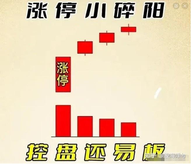 揭秘涨停 | 三孩概念热度持续，热门股封单资金近6亿元