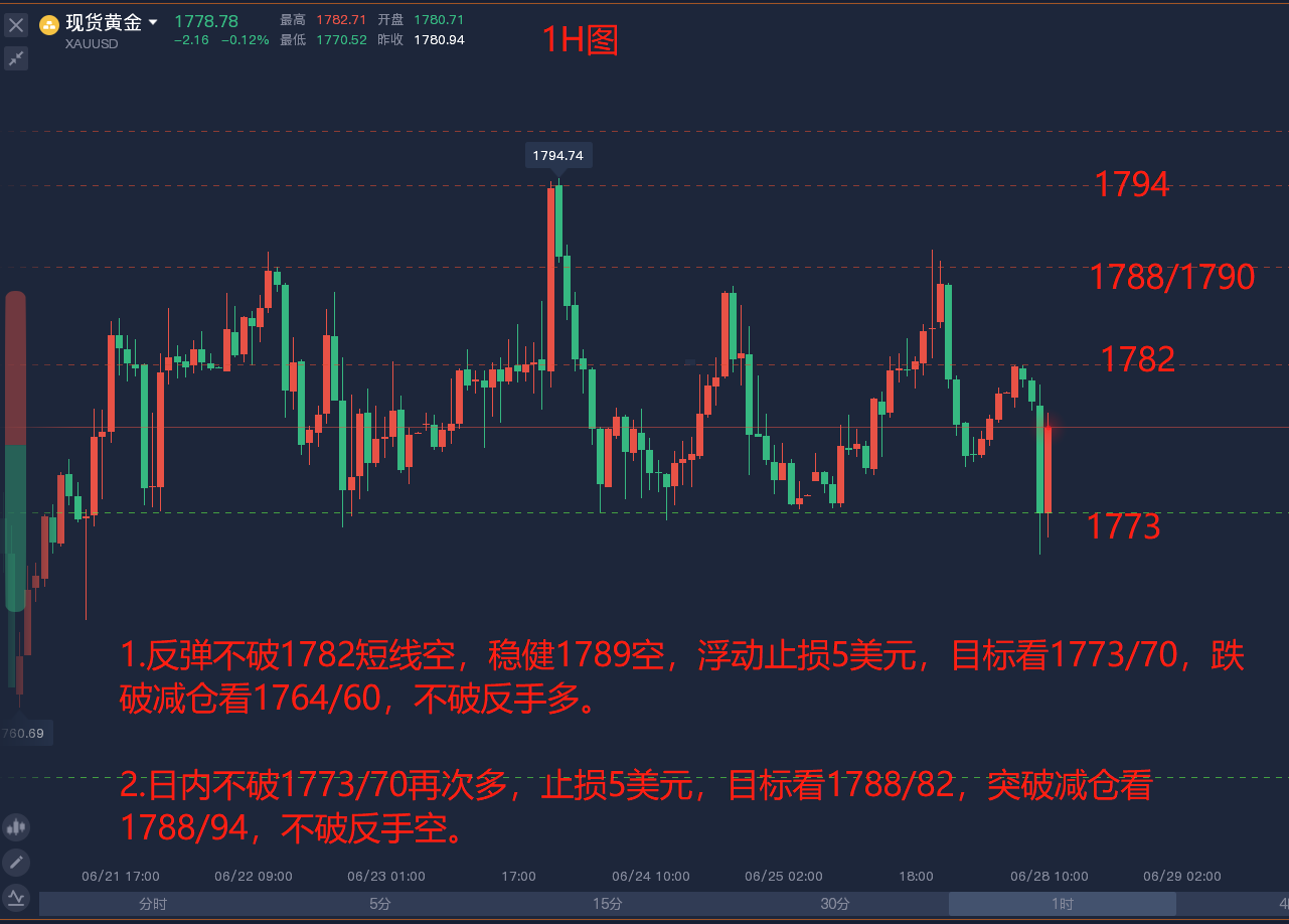 中金：1-2月经济数据符合预期，市场有望震荡上行