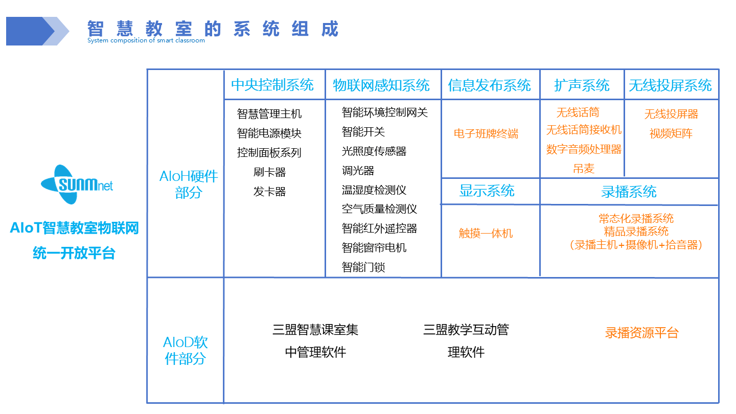 达实智能发布AIoT智能物联网管控平台V7版本