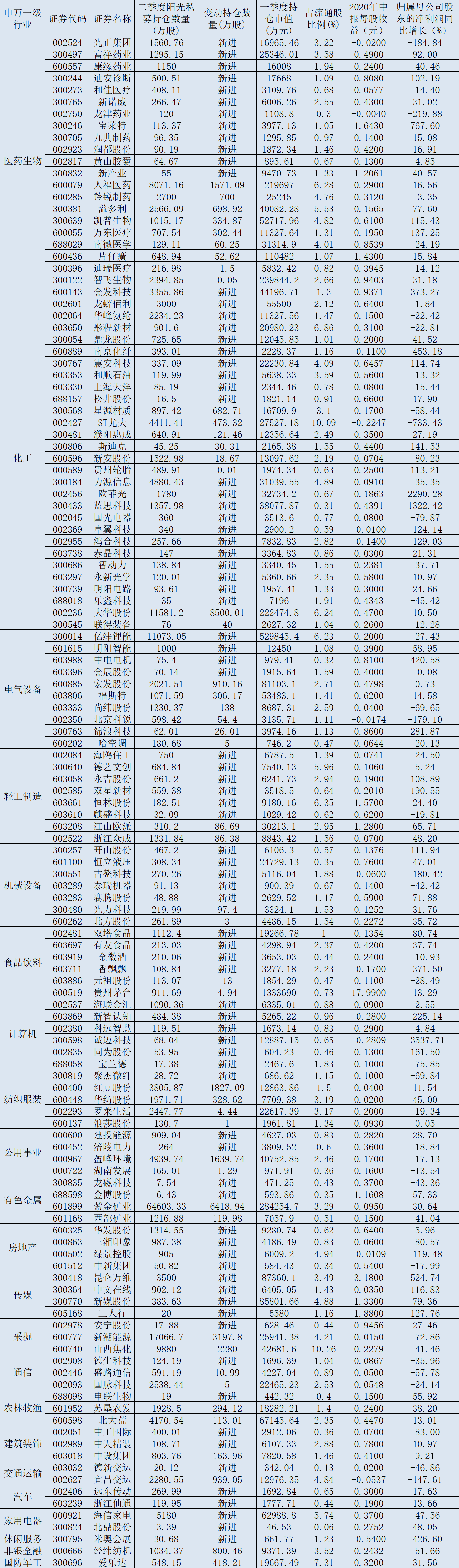 二月外资净增持境内债券股票逾百亿美元