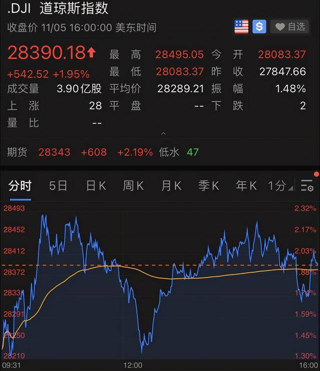 特朗普，突遭反击！中国资产暴涨！纳指跳水
