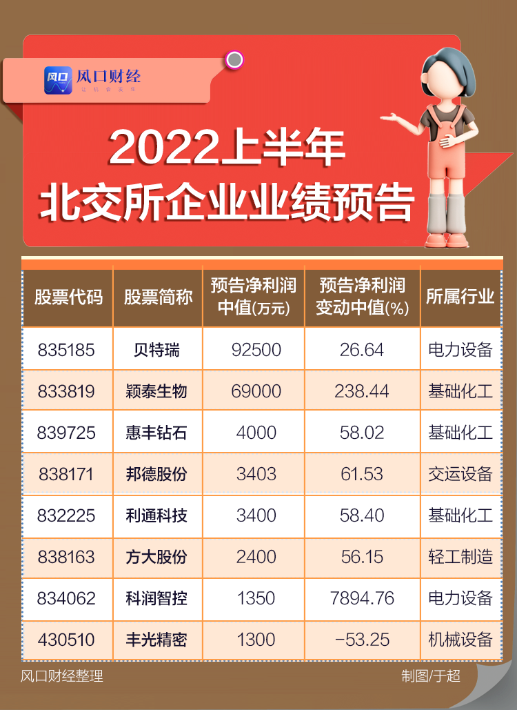 又一家公司通过北交所辅导验收!这些新三板公司启动上市辅导