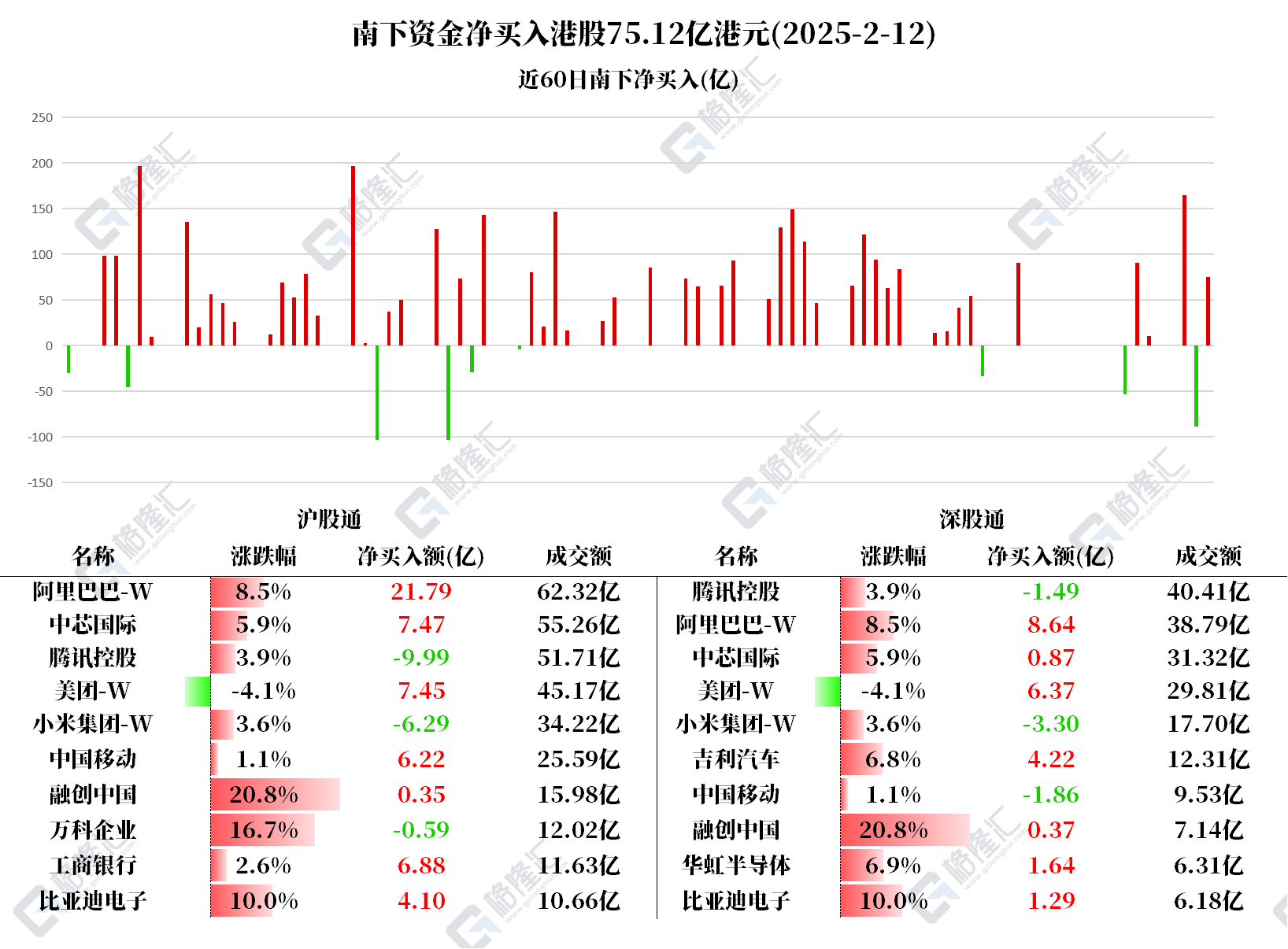 二月外资净增持境内债券股票逾百亿美元