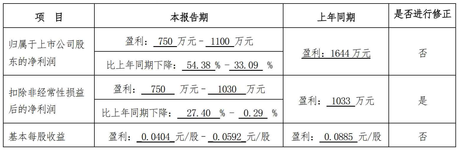 国统股份投资成立新公司 含金属材料制造业务